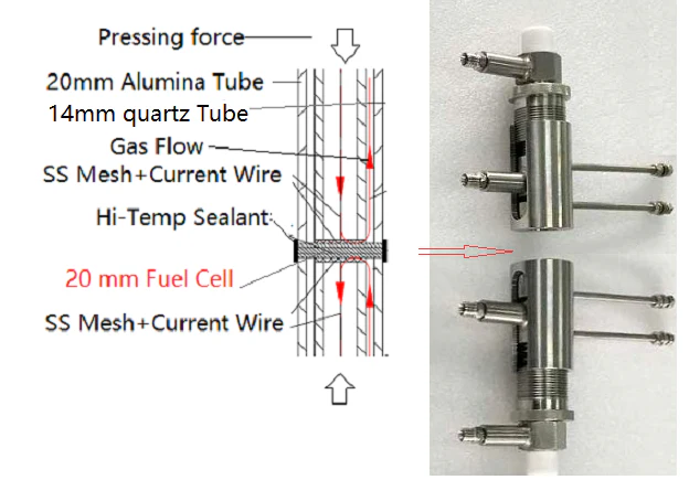 Vertical Tube Furnace for Testing Small Solid Oxide Fuel Cell (D20 mm, 1000°C, SOFC) - OTF-1200X-S-VT-C4 - Image 3