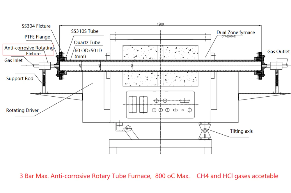 Anti-Corrosive Rotary Tube Furnace w/ 2" ID Double Layer Tube, 800C @ 3 Bar Pressure -OTF-800X-III-R2 - Image 4